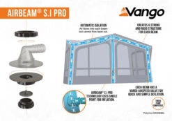 Vango Joro Air 600XL Sentinel Eco Dura Tent -Vangos Store 2023 S.I Pro Awning Infographic Low Res small 3