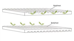 Outwell Dreamboat 12cm Double Self Inflating Mat 13 Outwell Dreamboat 12cm Double Self Inflating Mat -Vangos Store 290493 DreamboatDouble12.0cm Featurephoto5