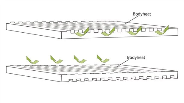 Outwell Dreamboat 12cm Double Self Inflating Mat 7 Outwell Dreamboat 12cm Double Self Inflating Mat - Image 5